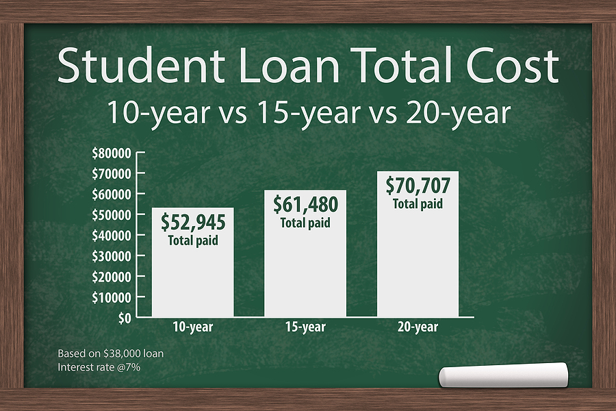 student-loan chalkboard chart image